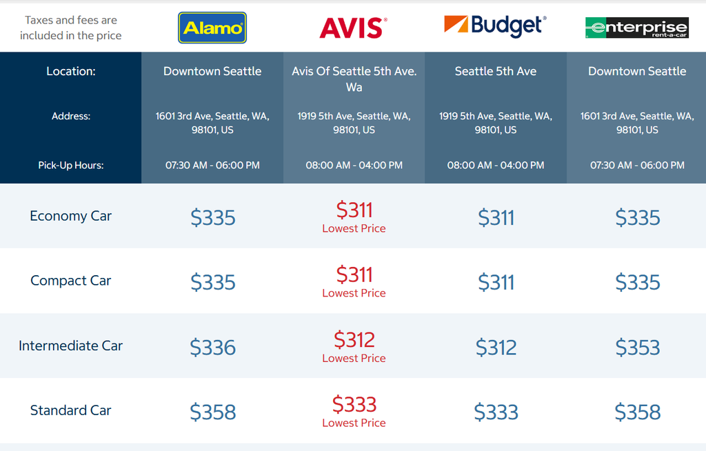 Costco rental car page showing prices of cars from Alamo, Enterprise, Avis, and Budget rental car companies.